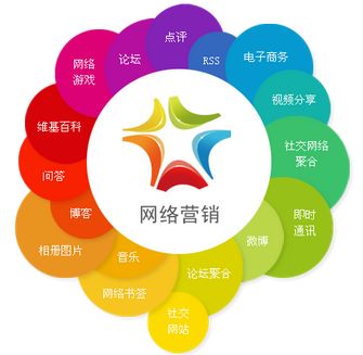 云馳文化 解鎖全網(wǎng)營銷知識寶庫，賦能網(wǎng)絡信息技術開發(fā)新篇章