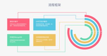 Python網(wǎng)絡爬蟲實戰(zhàn) 使用Selenium、Chrome與PhantomJS抓取淘寶美食商品信息