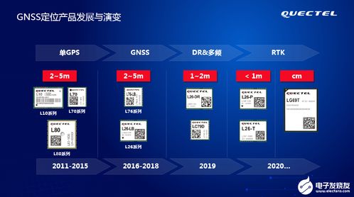 移遠通信 以GNSS定位模組為核心，構筑物聯(lián)網(wǎng)解決方案與網(wǎng)絡信息技術開發(fā)的完整生態(tài)