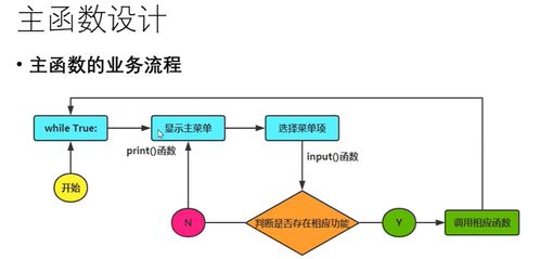 網(wǎng)絡信息技術開發(fā)下的學生信息管理系統(tǒng) 一個綜合開發(fā)案例解析