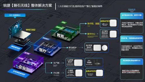 銳捷發布磐石無線解決方案 六個場景、八個案例、硬核實測，驗證確定性網絡價值
