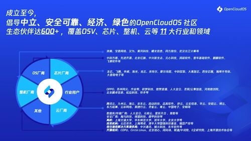 OpenCloudOS 9.0 正式發(fā)布 中國(guó)首個(gè)全自研服務(wù)器操作系統(tǒng)，夯實(shí)基礎(chǔ)軟件服務(wù)新基石