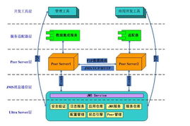 業(yè)務(wù)集成中間件新銳 企業(yè)服務(wù)總線挑戰(zhàn)傳統(tǒng)基礎(chǔ)軟件