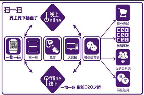 百草味食品發(fā)紅包用什么軟件？利多碼告訴你基礎(chǔ)軟件服務(wù)的秘密