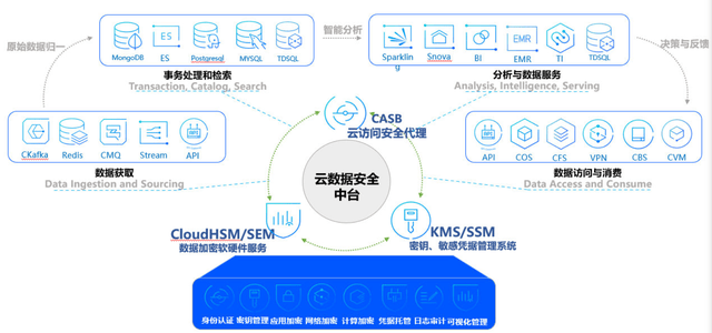 警鐘長(zhǎng)鳴 從某軟件制造商遭黑客攻擊看企業(yè)基礎(chǔ)防范的回歸與升級(jí)